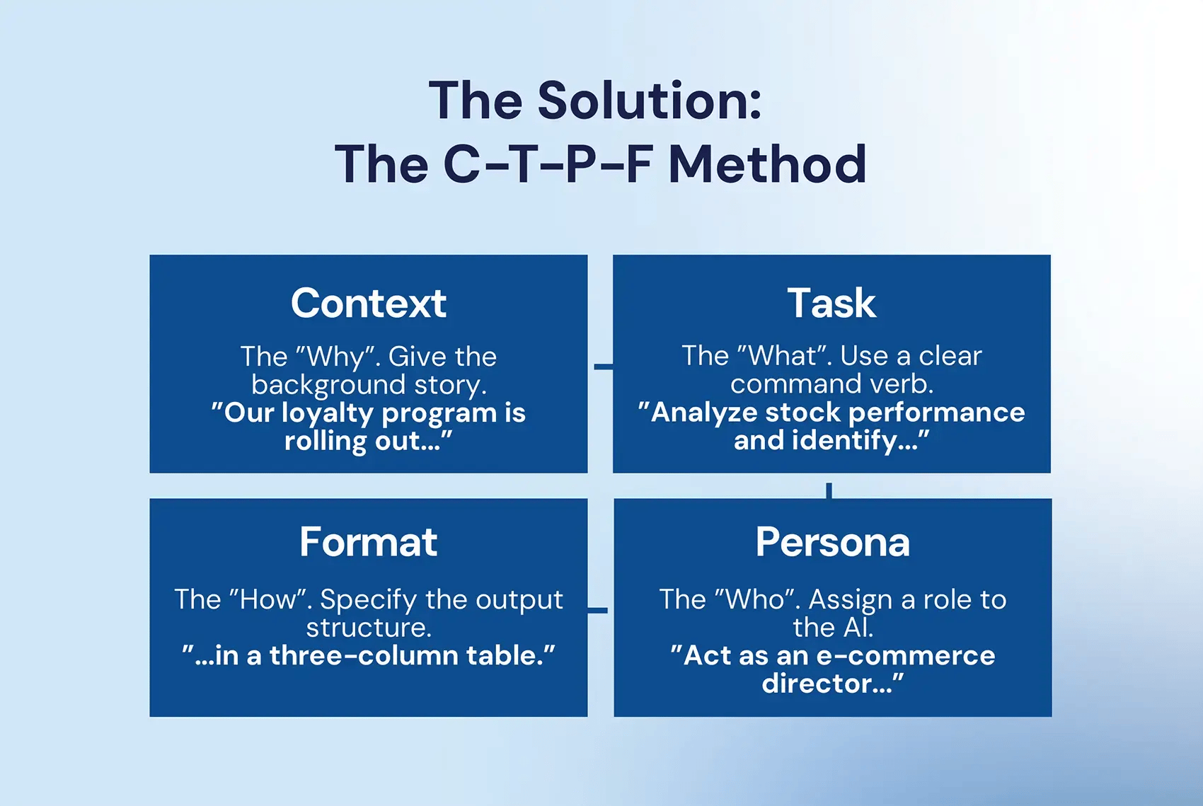 1-The-Solution_The-C-T-P-F-Method