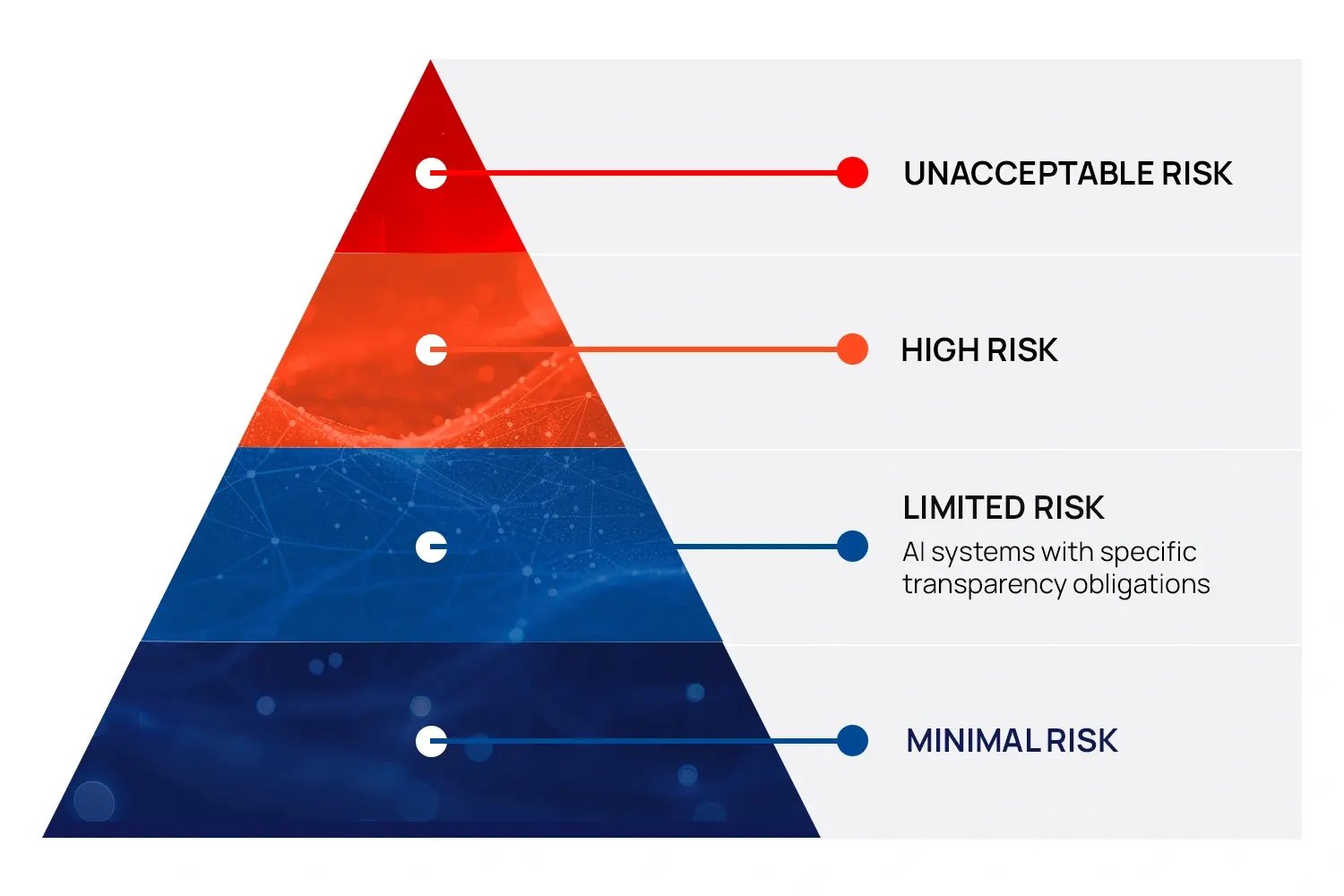 AI-Risks-According-to-EU-A-Framework