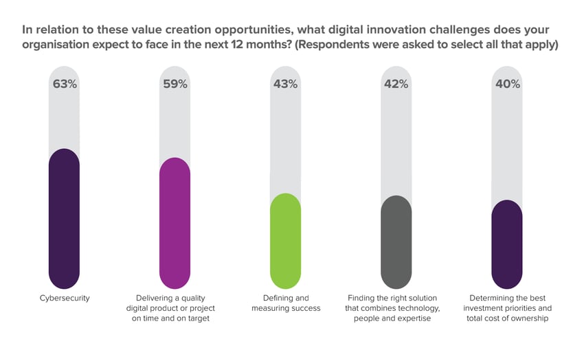 Adopting-digital-transformation-retail