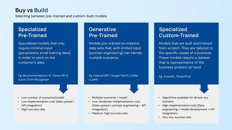 Buy-vs-Build-W1700px