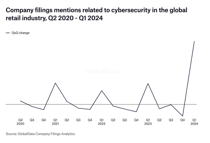 Data-management-cybersecurity-concerns