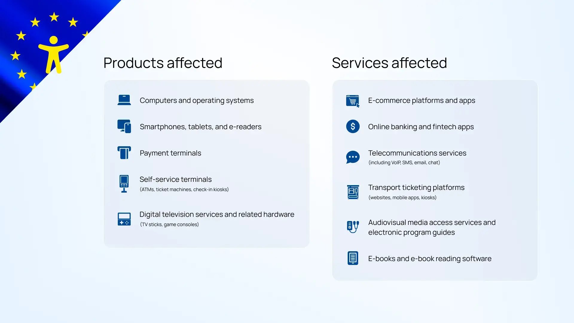 products and services affected by the EAA