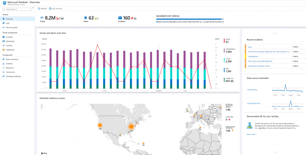 Overview graph from Microsoft Sentinel. 