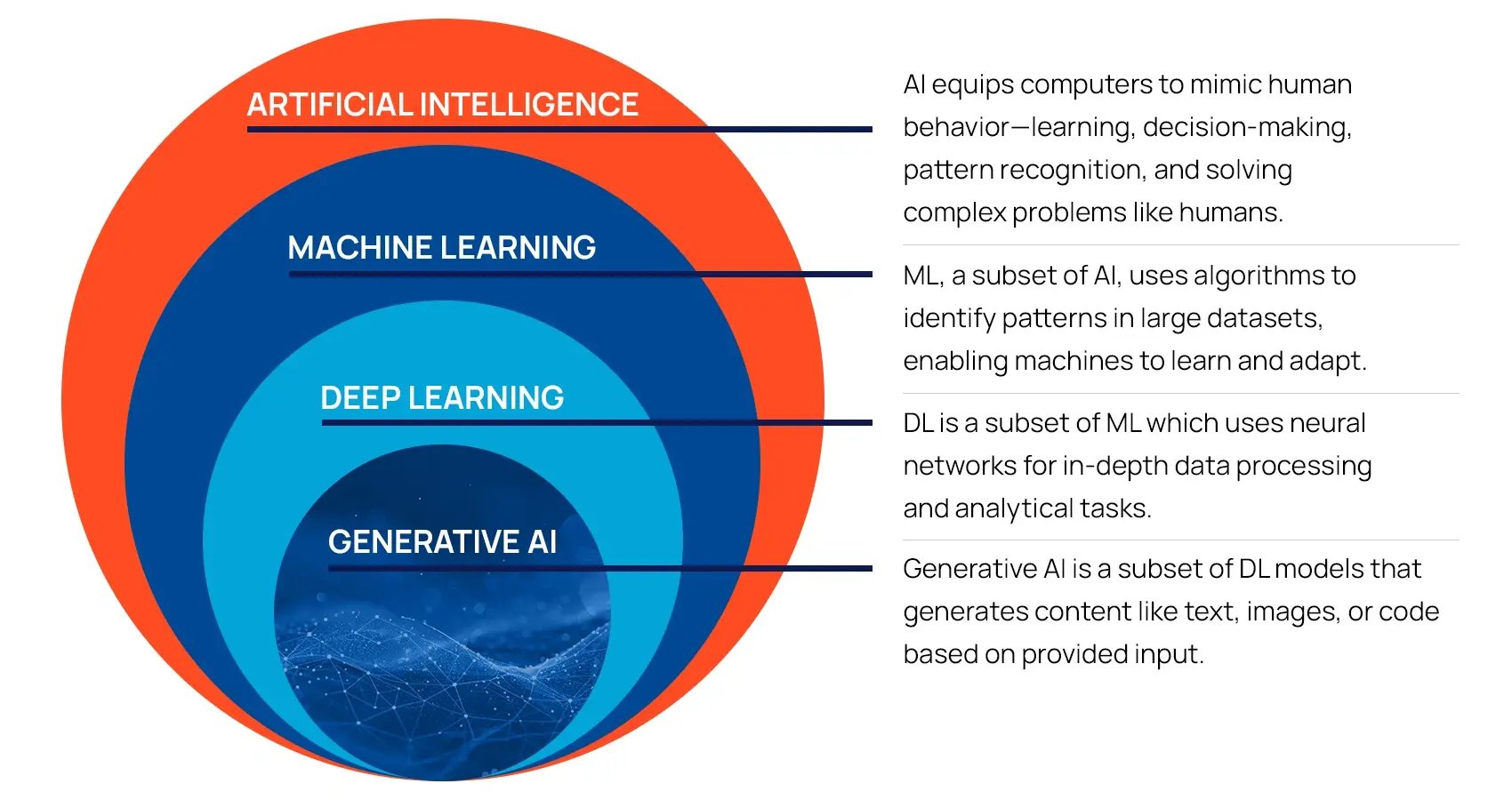 Types-of-AI-technologies