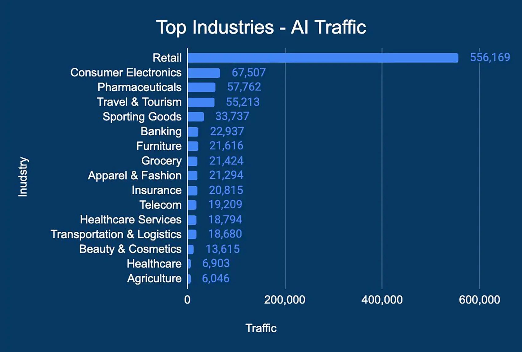 Zitec_AI-Generated-Traffic-Report copy-3