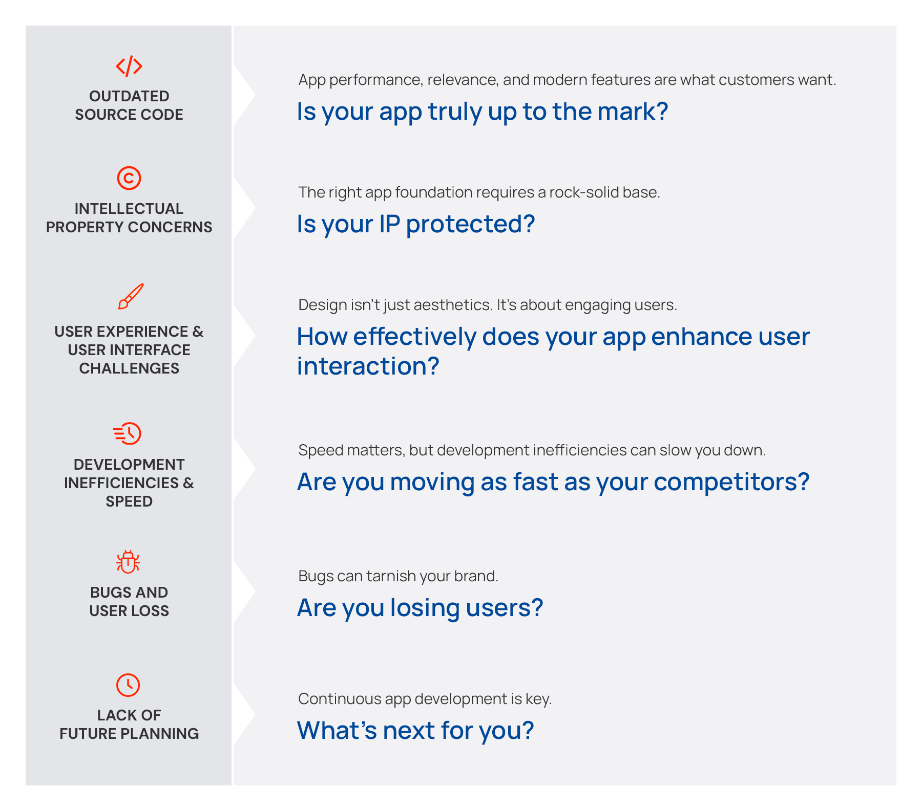 challenges-solution-app-rewriting