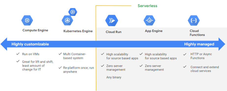 compute-options-in-google-cloud