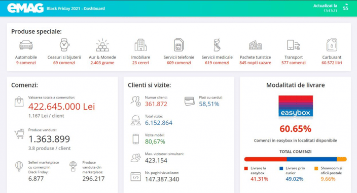 emag-black-friday-2021-stats