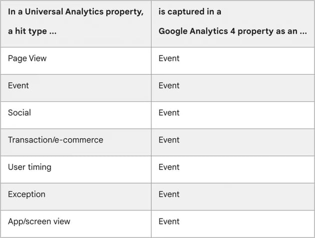 google-analytics-hit-types-1024x778