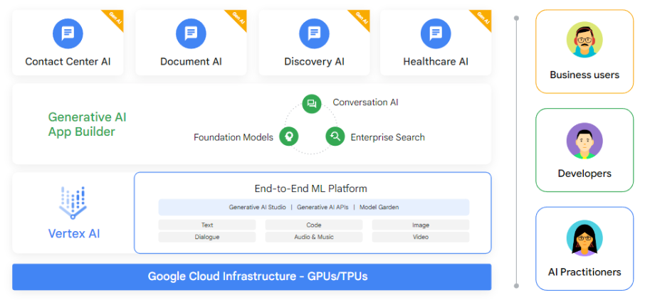 google-cloud-ai-portfolio