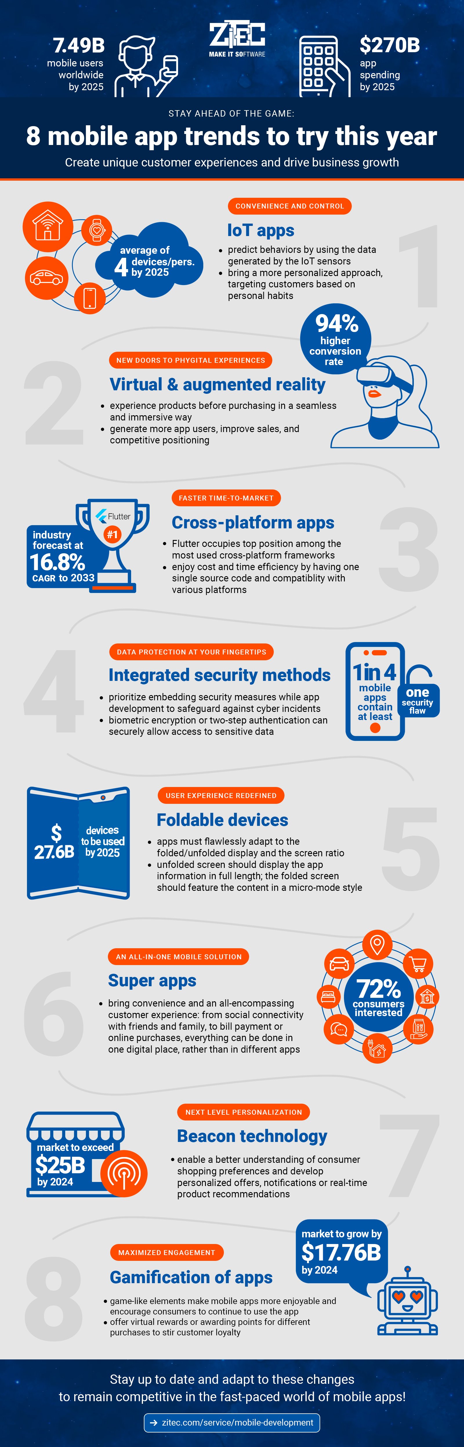 mobile-trends-infographic