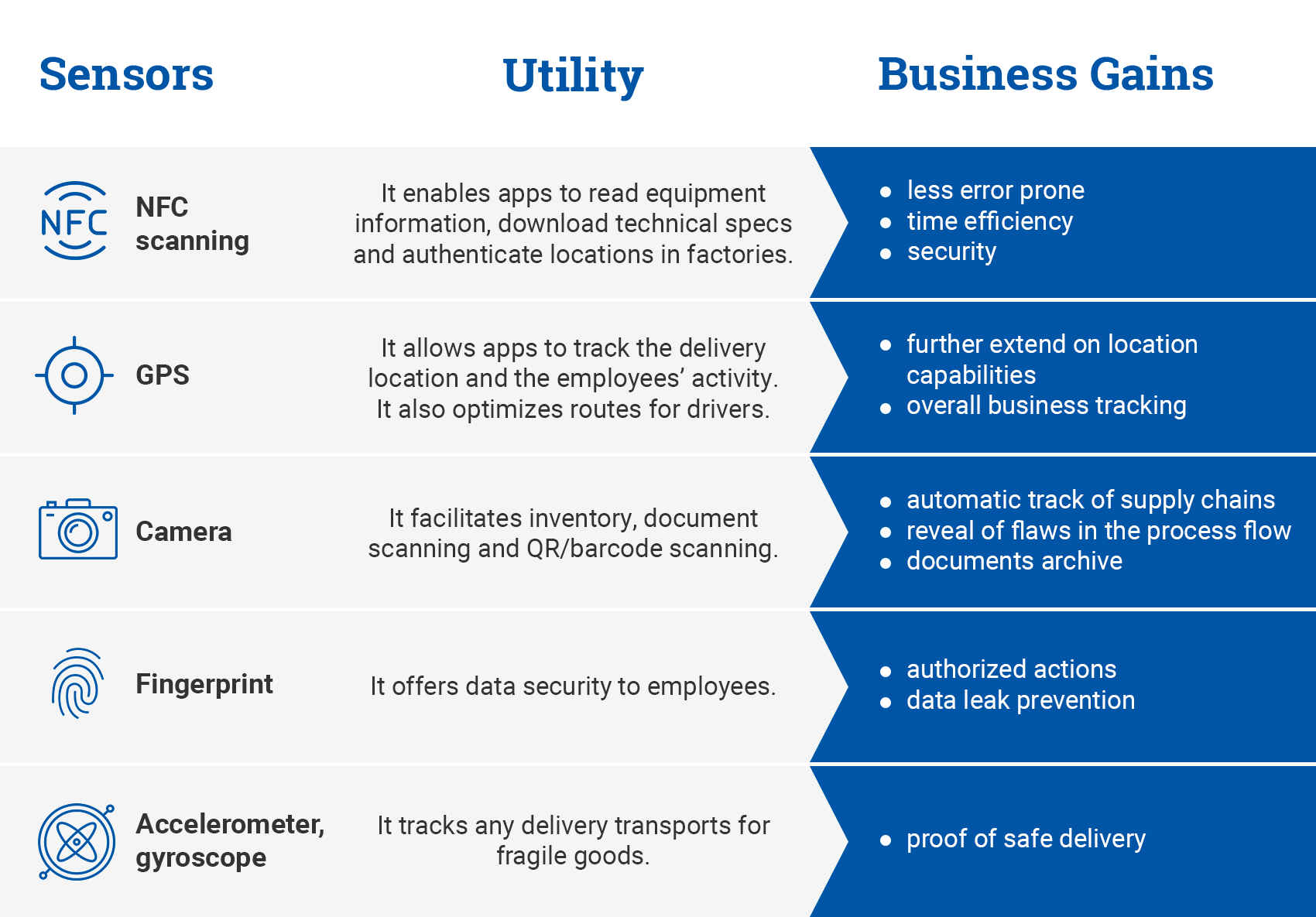 mobile-apps-sensors-functions