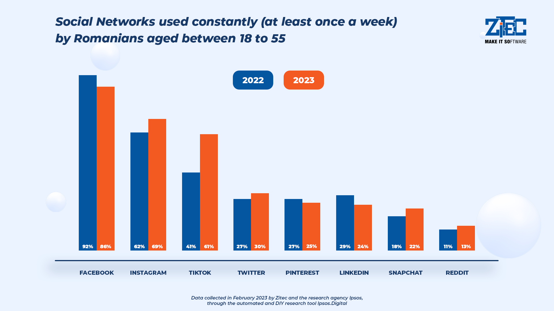 social-networks