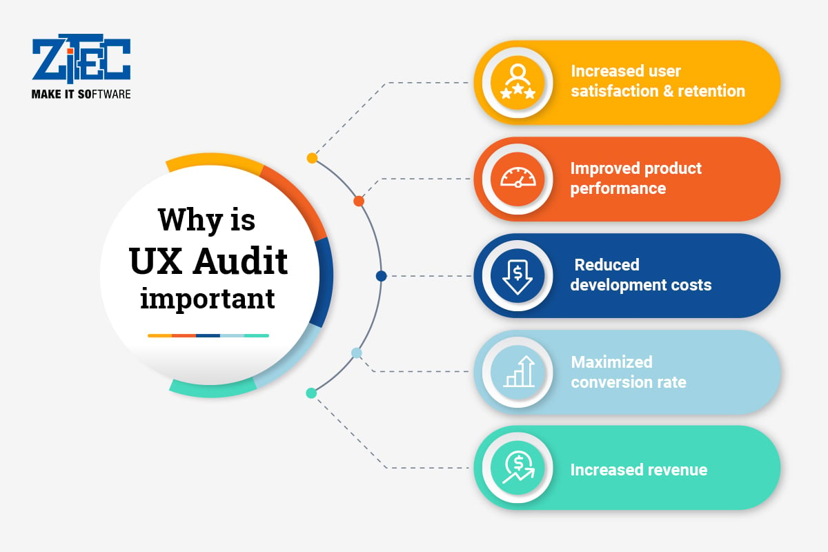 ux-audit