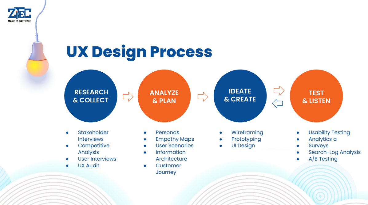 ux-design-process