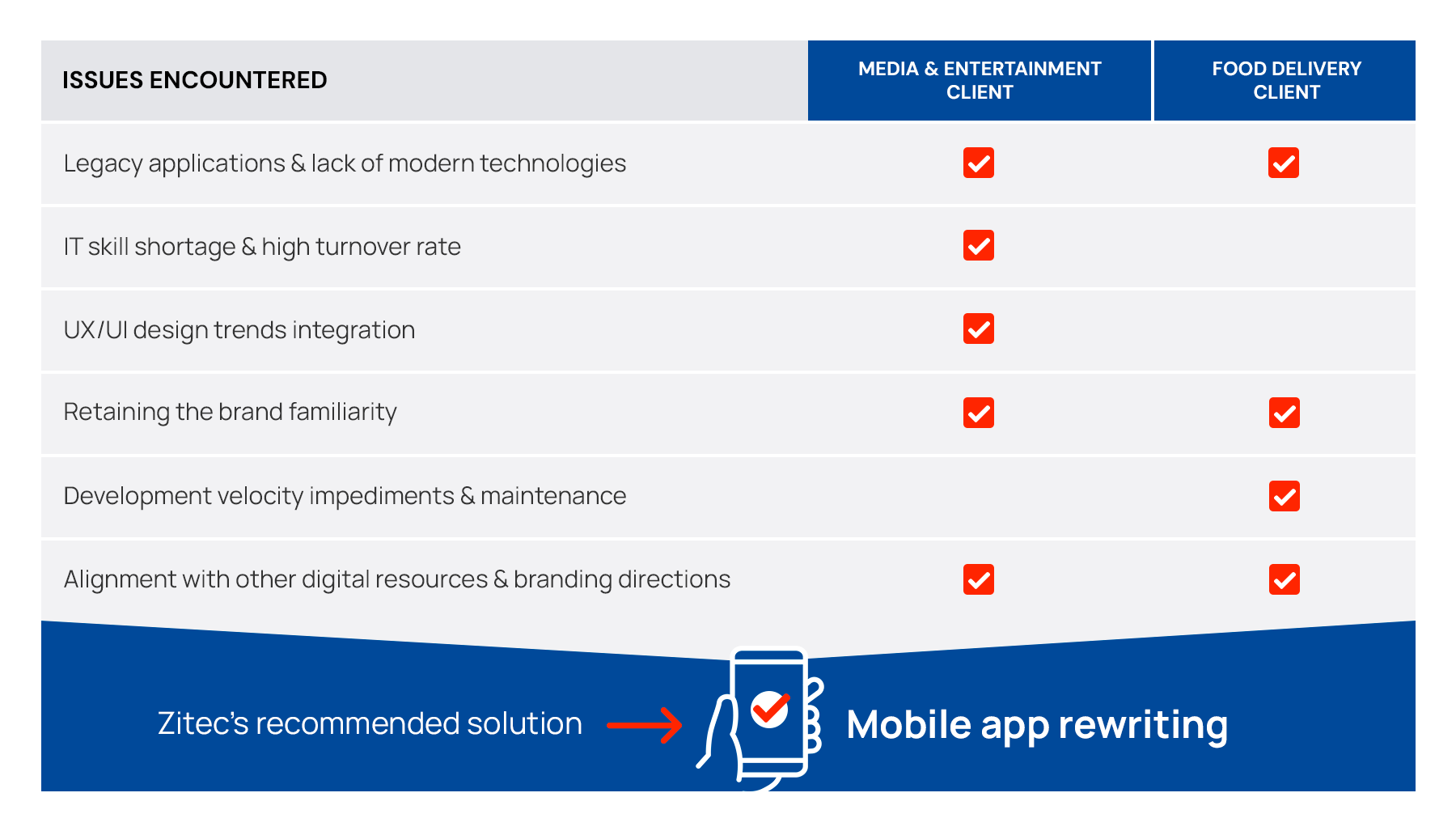 zitec-solution